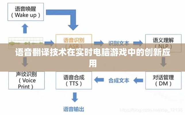 语音翻译技术在电脑游戏中的实时创新应用