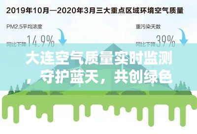 大连空气质量实时监测，守护蓝天，共筑绿色家园之梦