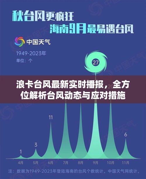浪卡台风最新实时播报，全方位了解台风动态与应对之策