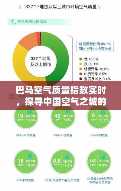 巴马空气质量指数实时监测，揭秘中国空气之城奥秘