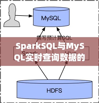 SparkSQL与MySQL实时数据查询的无缝对接