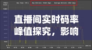 直播间实时码率峰值解析，影响因素与最佳设置策略
