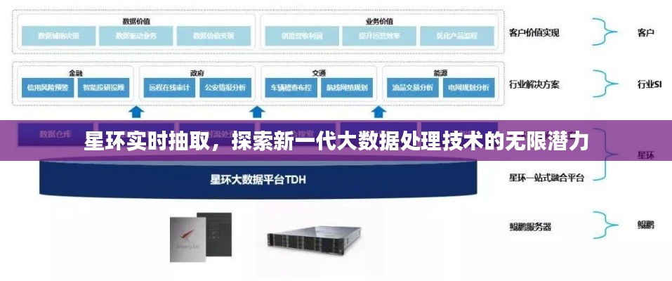 星环实时抽取，探索新一代大数据处理技术的潜力之巅