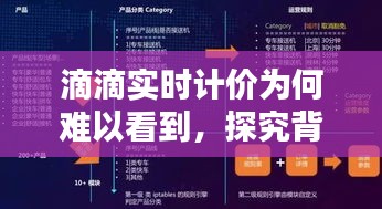 滴滴实时计价难以看到的原因及解决方案探究