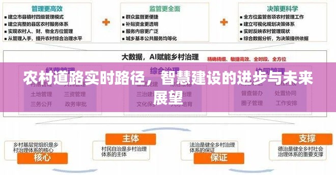 农村道路智慧建设，实时路径的进步与未来展望