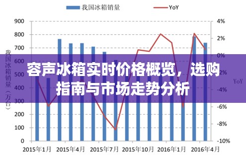容声冰箱，实时价格、选购指南及市场走势深度解析