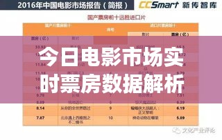 今日电影市场实时票房数据深度解析
