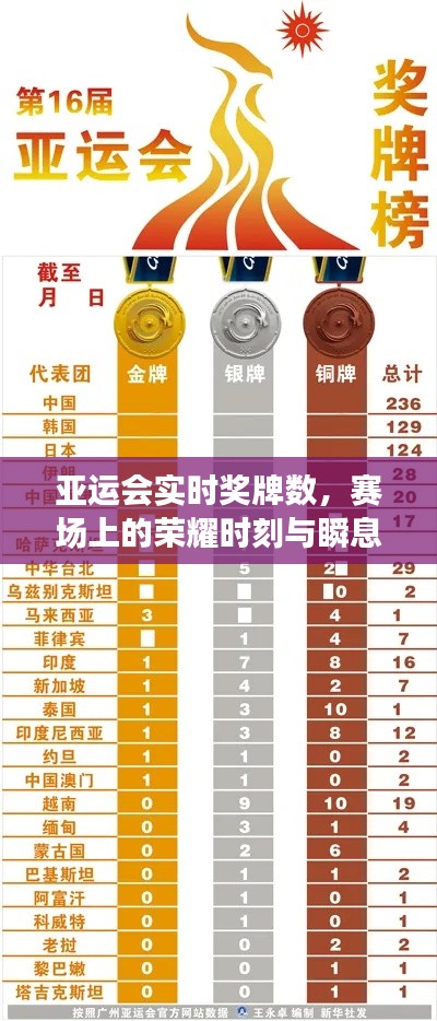 亚运会赛场荣耀时刻与实时奖牌数追踪报道