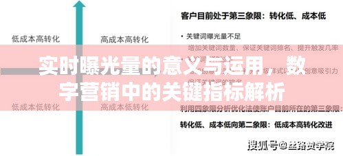 实时曝光量的价值及其在数字营销中的关键指标解析
