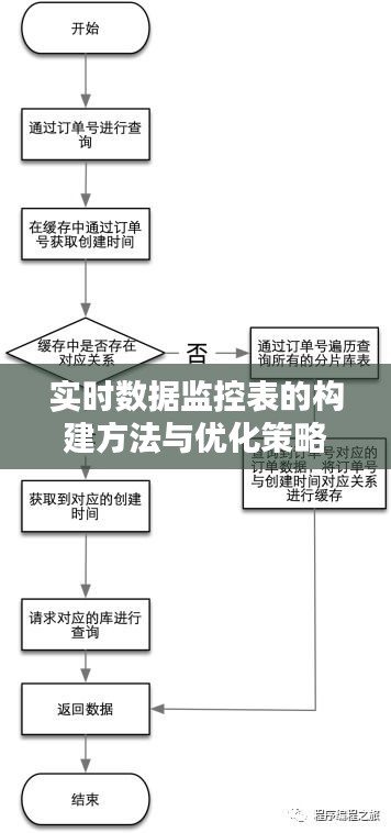 实时数据监控表的构建与优化指南