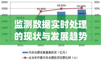 监测数据实时处理的现状与发展趋势概览