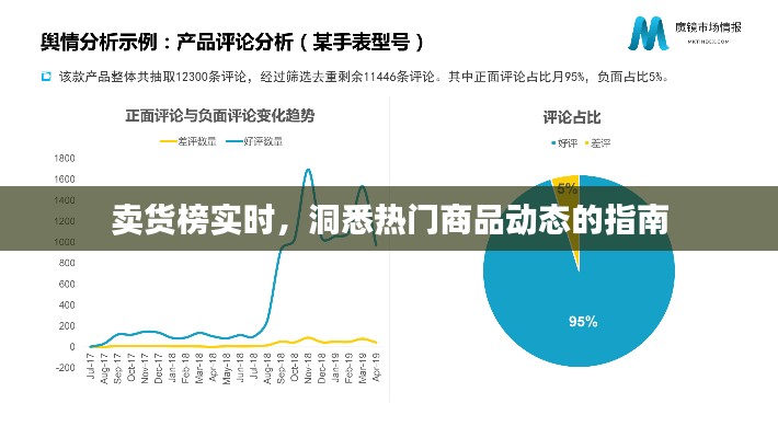 热门商品动态实时卖货榜指南