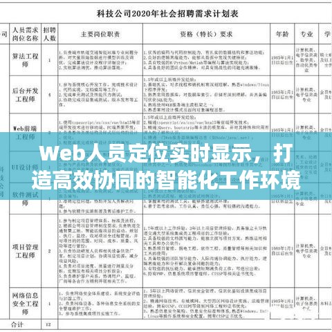 Web人员实时定位，高效协同智能化工作环境打造