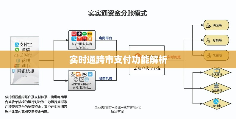 实时通跨市支付功能深度解析