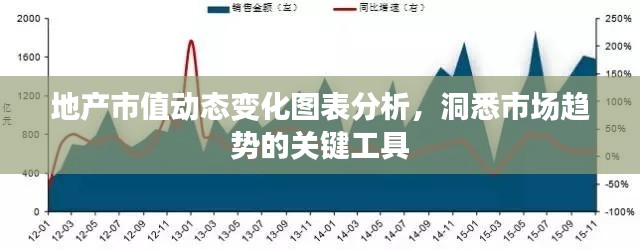 地产市值动态变化图表分析，洞悉市场趋势的必备工具