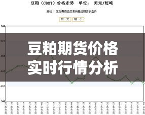 豆粕期货实时行情分析及预测动向探讨
