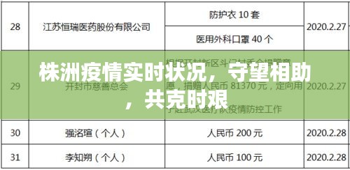 株洲疫情实时更新，守望相助，共克时艰