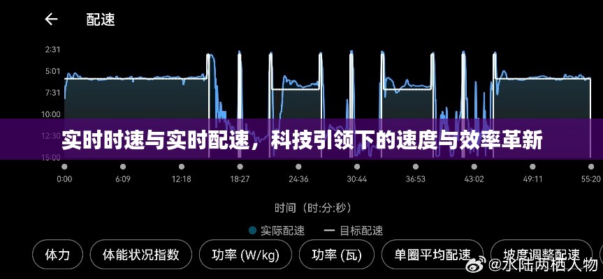 科技驱动下的速度与效率革新，实时时速与配速的突破发展