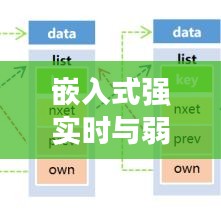 嵌入式强实时与弱实时系统，实时性两大关键领域的深度解析