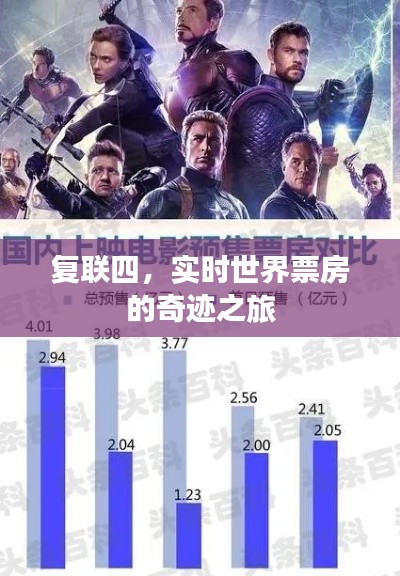 复联四，实时世界票房的奇迹之旅