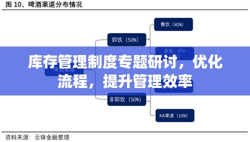 库存管理制度专题研讨，优化流程，提升管理效率