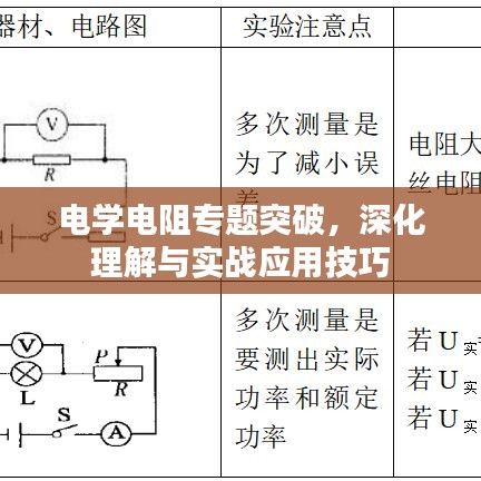 电学电阻专题突破，深化理解与实战应用技巧