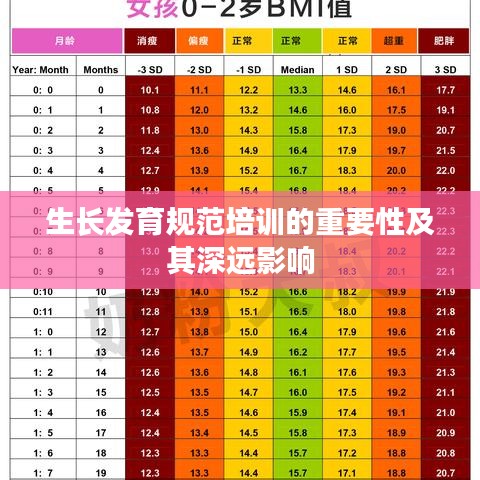 生长发育规范培训的重要性及其深远影响