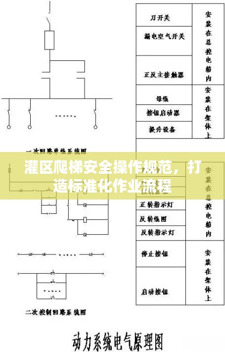 灌区爬梯安全操作规范，打造标准化作业流程