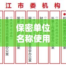 保密单位名称使用规范：保密机构名称 