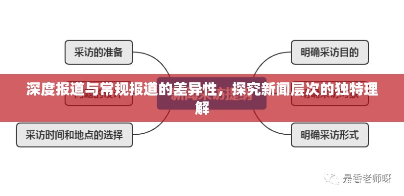 深度报道与常规报道的差异性，探究新闻层次的独特理解