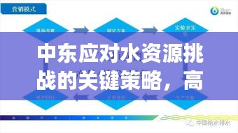 中东应对水资源挑战的关键策略，高效节水技术引领未来