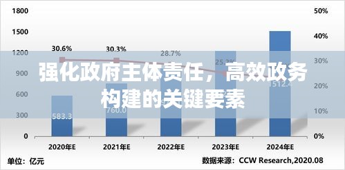 强化政府主体责任，高效政务构建的关键要素
