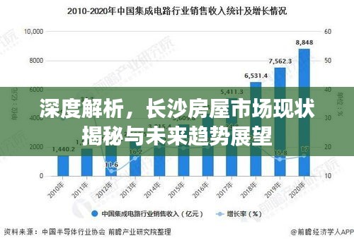 深度解析，长沙房屋市场现状揭秘与未来趋势展望