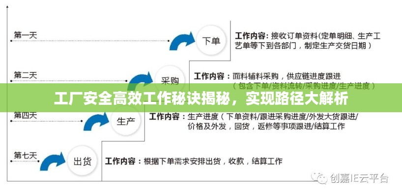 工厂安全高效工作秘诀揭秘，实现路径大解析