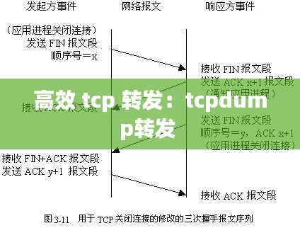 高效 tcp 转发：tcpdump转发 