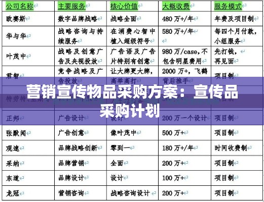 营销宣传物品采购方案：宣传品采购计划 