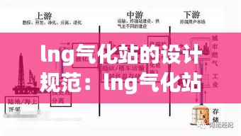 lng气化站的设计规范：lng气化站设计图集 