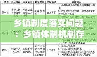 乡镇制度落实问题：乡镇体制机制存在的问题及对策 