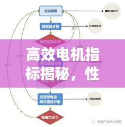 高效电机指标揭秘，性能优劣的关键要素
