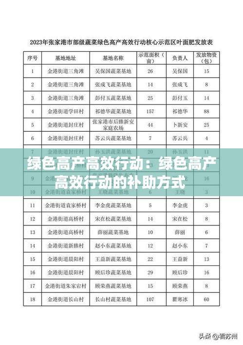 绿色高产高效行动：绿色高产高效行动的补助方式 