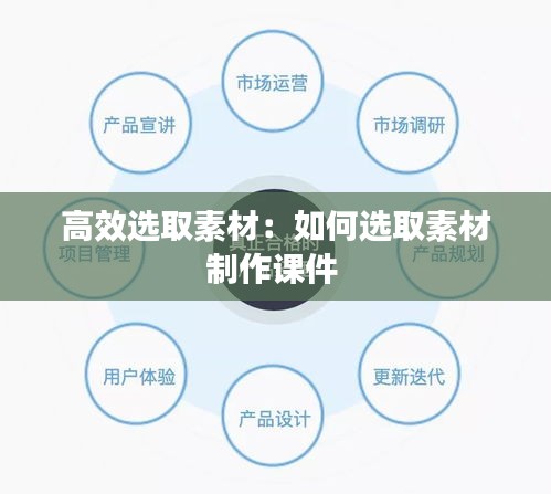 高效选取素材：如何选取素材制作课件 