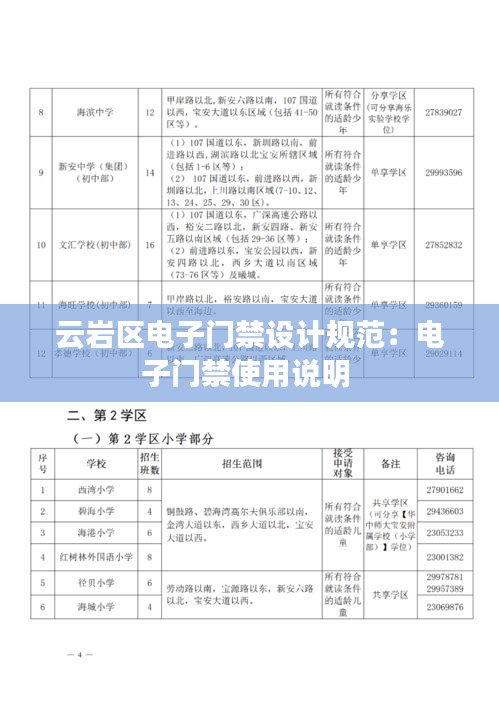 云岩区电子门禁设计规范：电子门禁使用说明 