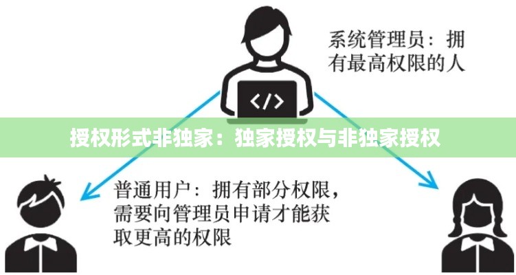 授权形式非独家：独家授权与非独家授权 