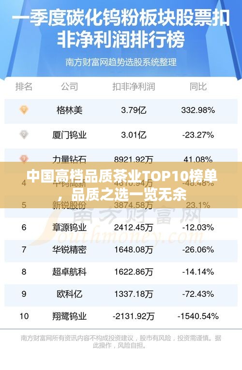 中国高档品质茶业TOP10榜单，品质之选一览无余