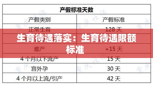 生育待遇落实：生育待遇限额标准 