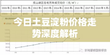 今日土豆淀粉价格走势深度解析