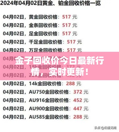金子回收价今日最新行情，实时更新！