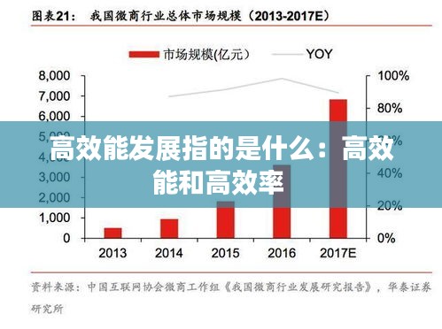 高效能发展指的是什么：高效能和高效率 