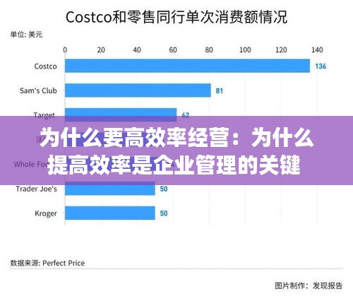 为什么要高效率经营：为什么提高效率是企业管理的关键 