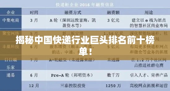 揭秘中国快递行业巨头排名前十榜单！